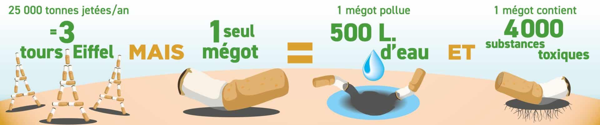 TCHAO MEGOT Picto 2023 BANDE CONSEQUENCE 3 1
