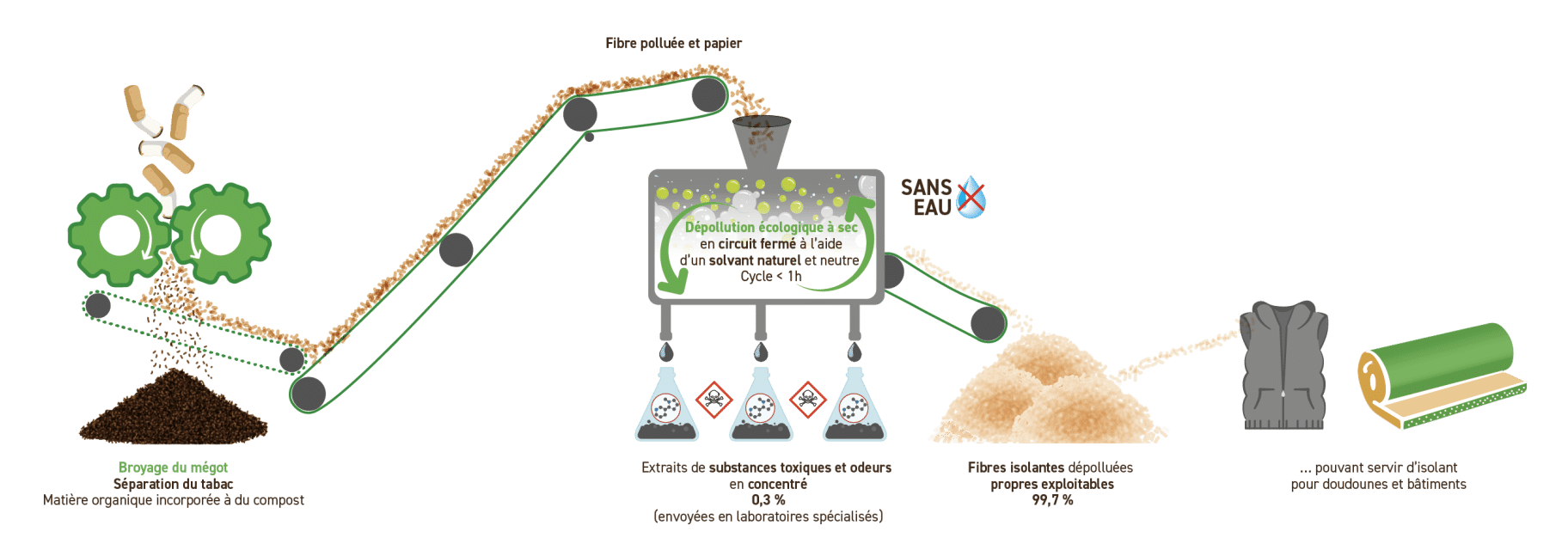 Schema Transformation e1675439809647