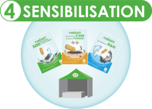 4 Sensibilisation TchaoMegot