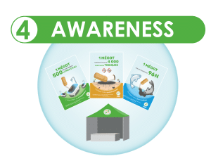 awareness