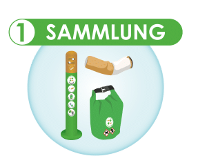 sammlung