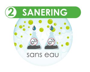 sanering