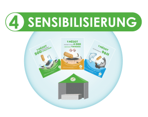 sensibilisierung