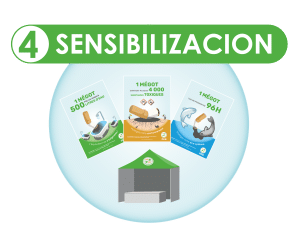 sensibilizacion