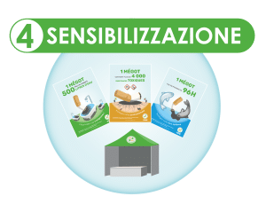 sensibilizzazione