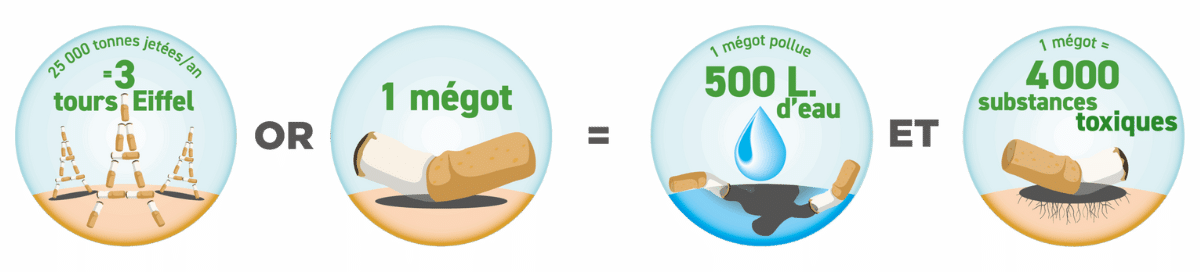 votre action fera la difference tchaomegot